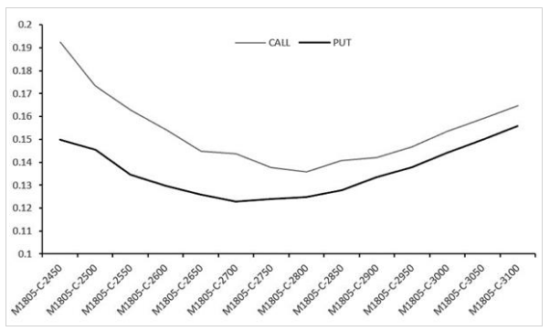 豆粕价格强势上行