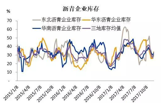 沥青期货跌盘迎调整 回调但不拐头