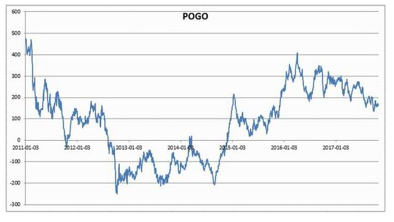 油脂油料短期震荡偏弱为主