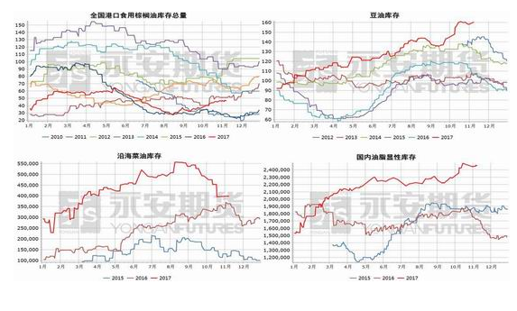 油脂油料短期震荡偏弱为主