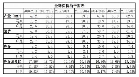 油脂油料短期震荡偏弱为主