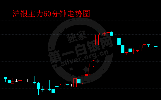 德国有望推出比特币期货 沪银主力夜盘再迎考验