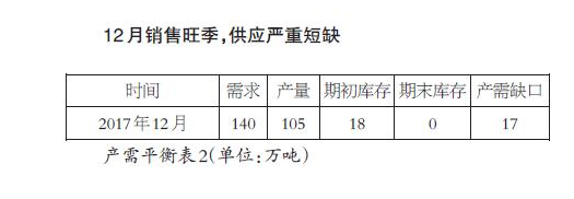 白糖新榨季牛市在望