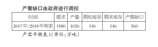 白糖新榨季牛市在望