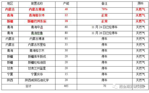 数据来源：招金期货煤焦钢事业部