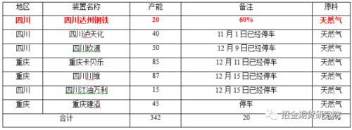 数据来源：招金期货煤焦钢事业部