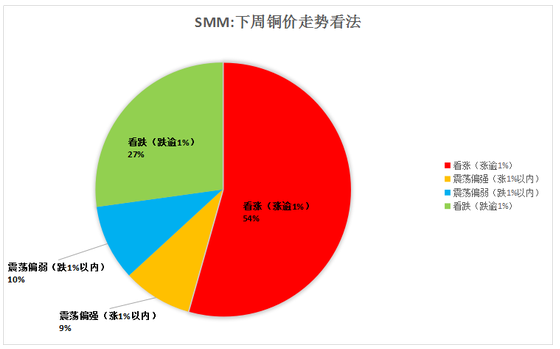 期铜发力年末三连阳