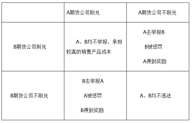 新规新挑战 期货公司资管业务遭打击 