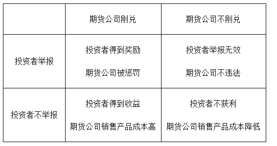 新规新挑战 期货公司资管业务遭打击 