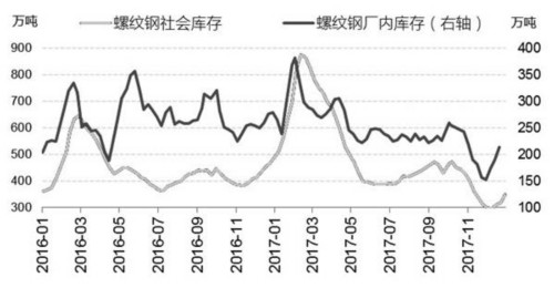 国内螺纹钢情况稳定 期货多头接货信心较强