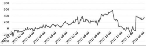 白糖现货下跌带动期货回落 后市料有补货反弹行情