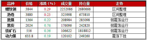 1月11日期市午评：焦煤焦炭偏弱震荡运行