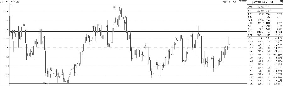 豆粕期货偏弱运行 沥青期货上冲动能充沛