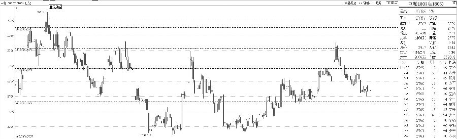 豆粕期货偏弱运行 沥青期货上冲动能充沛