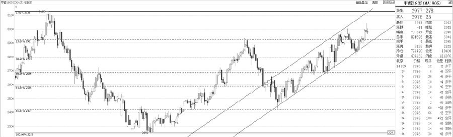 豆粕期货偏弱运行 沥青期货上冲动能充沛