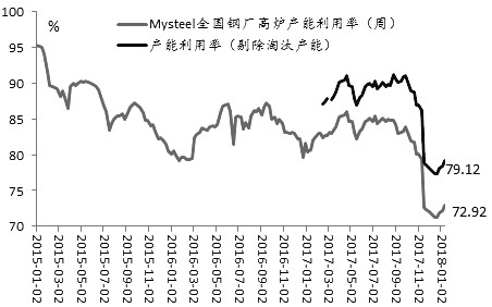 螺纹钢淡季效应发酵 短期缺乏向上可能