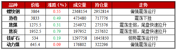 1月19日期市午评:铁矿石期货早盘窄幅震荡