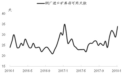 铁矿石进入供需双减格局 后市维持谨慎偏多思路