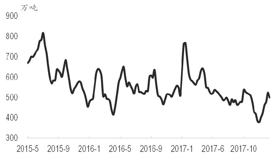 冬储需求升温 钢价有望延续涨势