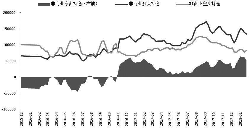 供应端收紧态势加剧 铜期货或进一步回调