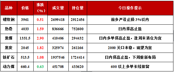 螺纹期货全天区间震荡运行 现货总体成交清淡