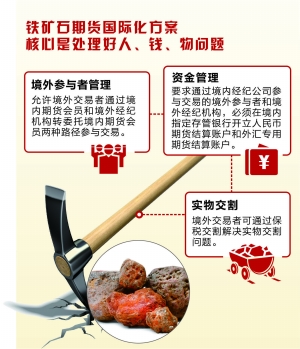 期货市场走向国际范 铁矿石将迎境外买主