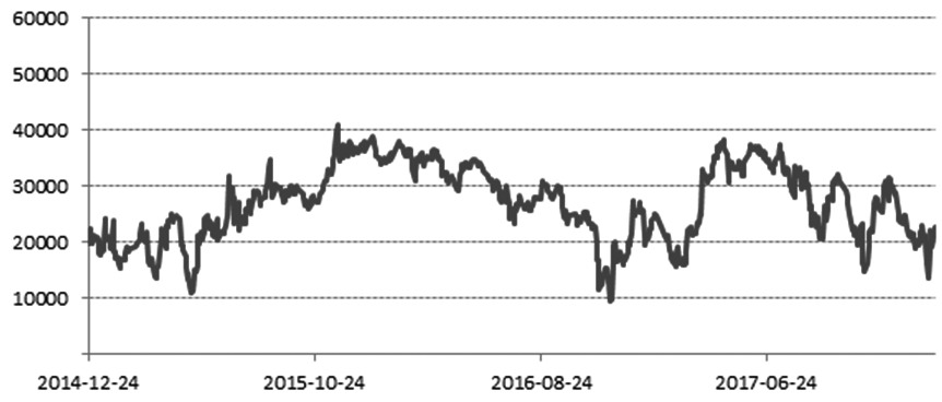需求季节性走弱 沪镍期货短期迎阶段性调整