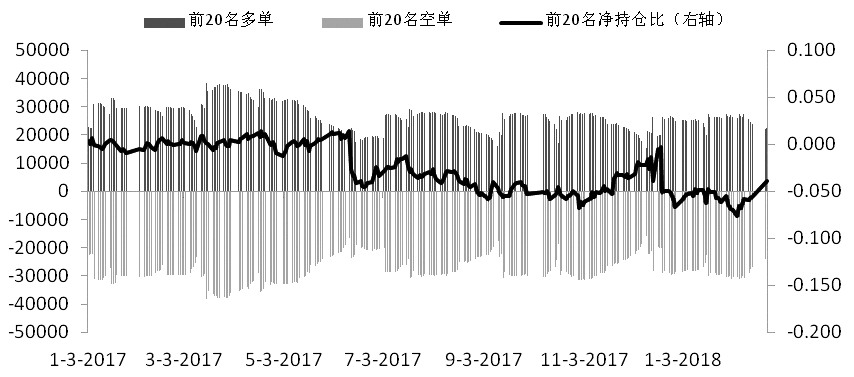 期指上行动能放缓 短期将温和上扬