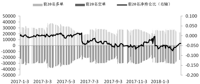 人气回升 期指持仓小幅增加