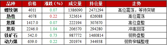 2月28日期市午评：焦煤焦炭震荡偏弱