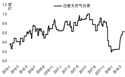 供应增加、MTO工厂需求减少 甲醇后市难有起色