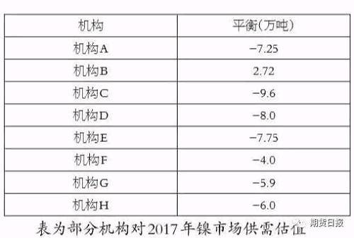 全球市场原生镍需求被低估