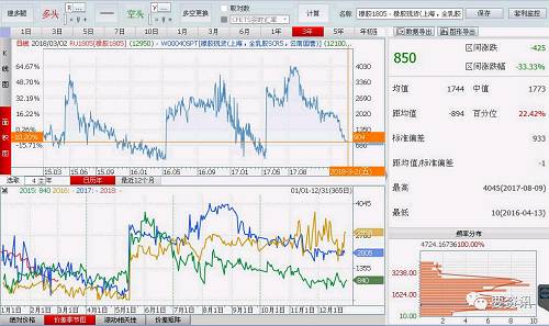 1. 干打雷不下雨的减产政策