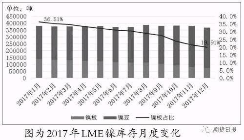 全球市场原生镍需求被低估