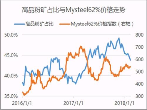 【铁矿石】补库需求尚存 铁矿回调做多
