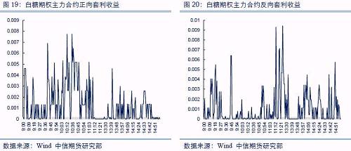 来源：中信期货研究资讯 关注中信期货研究资讯，了解更多市场信息、掌握最新市场动态
