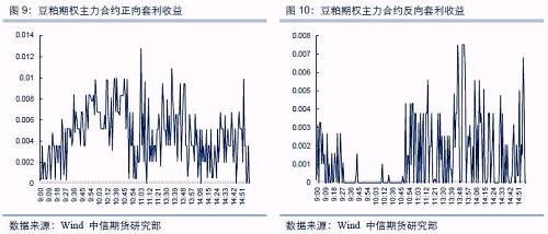 【中信期货】商品期权量化报告：豆粕持仓量PCR突破历史高位，白糖情绪偏悲观