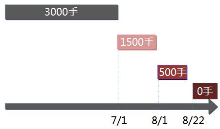 建投分享丨Mark！原油期货重要事项全报道！