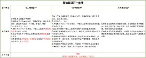 建投分享丨Mark！原油期货重要事项全报道！