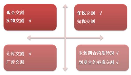 建投分享丨Mark！原油期货重要事项全报道！