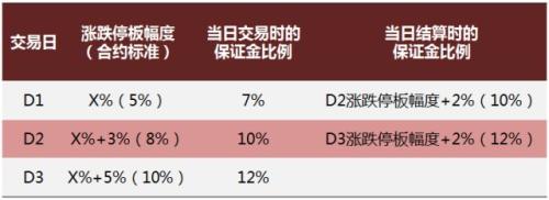 建投分享丨Mark！原油期货重要事项全报道！