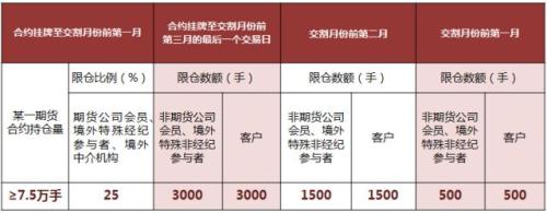 建投分享丨Mark！原油期货重要事项全报道！