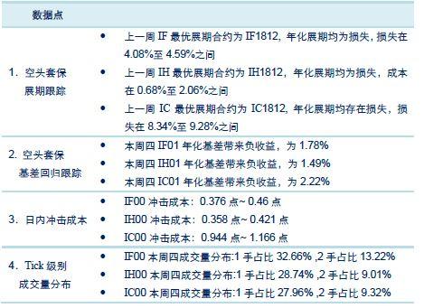 【中信期货】股指专题：股指期货相关数据跟踪