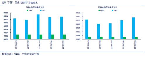 【中信期货】国债专题：国债期货相关数据跟踪