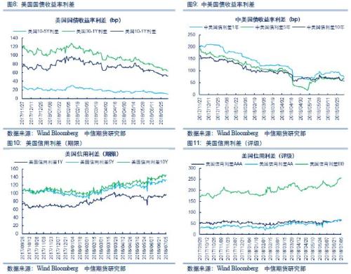 【中信期货】国债专题：国债期货相关数据跟踪