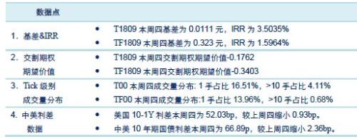 【中信期货】国债专题：国债期货相关数据跟踪