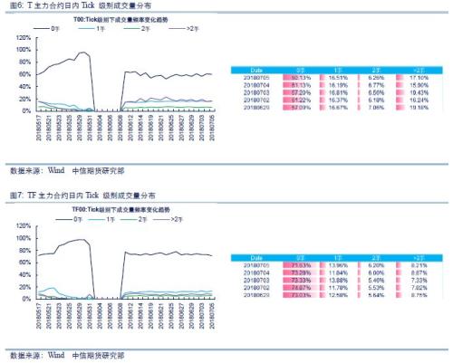【中信期货】国债专题：国债期货相关数据跟踪
