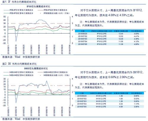 【中信期货】股指专题：股指期货相关数据跟踪