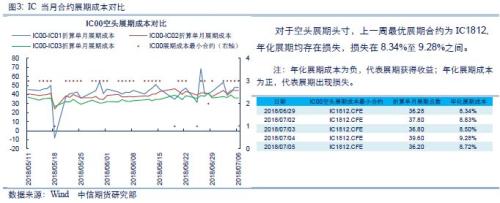 【中信期货】股指专题：股指期货相关数据跟踪