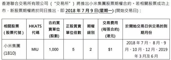 小米上市首日推出期货期权 开盘跌破发行价